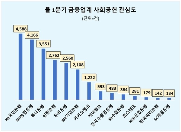 프라그마틱 슬롯사이트