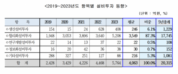 [사진=카지노 입플협회]