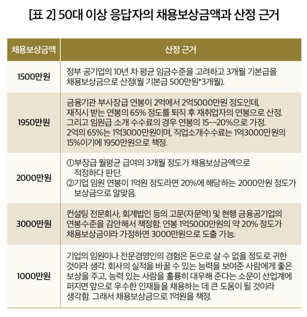 슬롯 머신