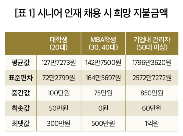 슬롯 머신