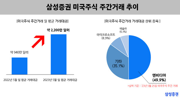 무료 슬롯 사이트
