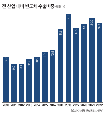 슬롯사이트