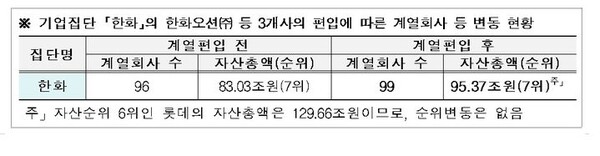 [자료=공정위]