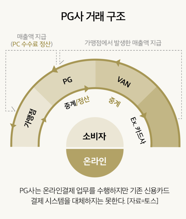 슬롯 무료 사이트
