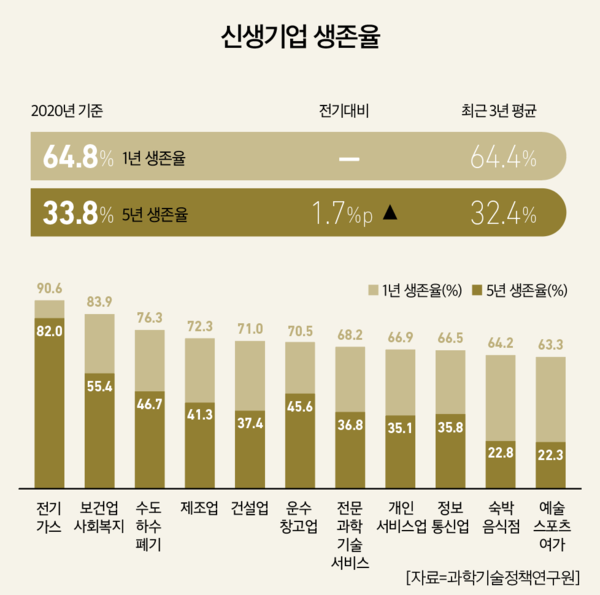 슬롯사이트 업