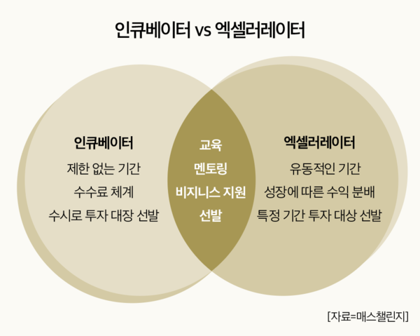 슬롯사이트 소닉 메이저