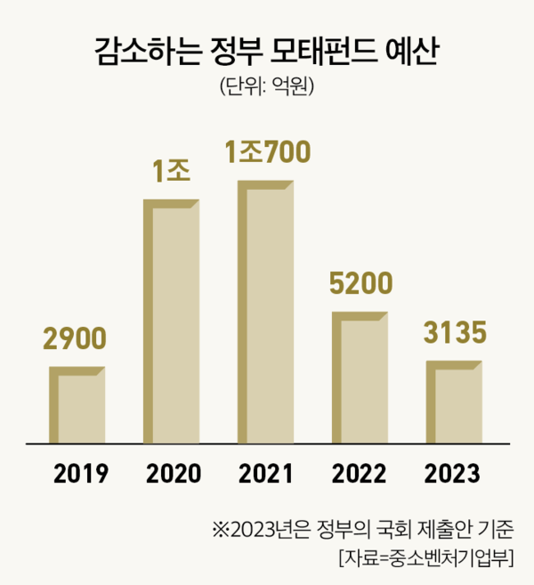 슬롯사이트 소닉 메이저