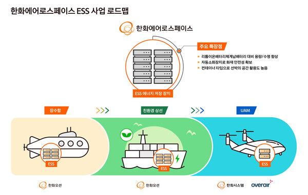바카라 규칙 ESS 로드맵. [사진=바카라 규칙스페이스]