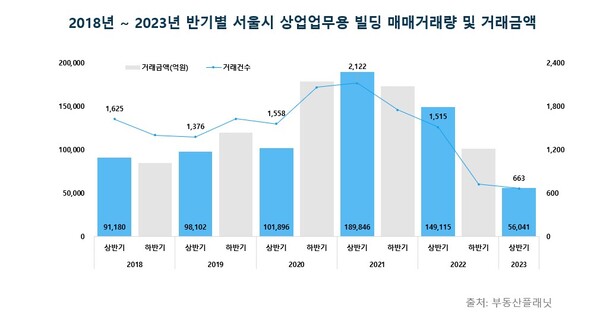 [사진=부동산플래닛]