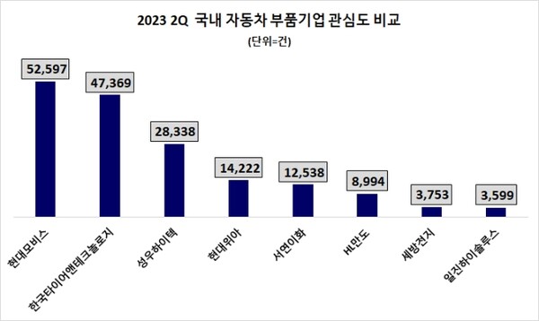 [자료=데이터앤리서치]
