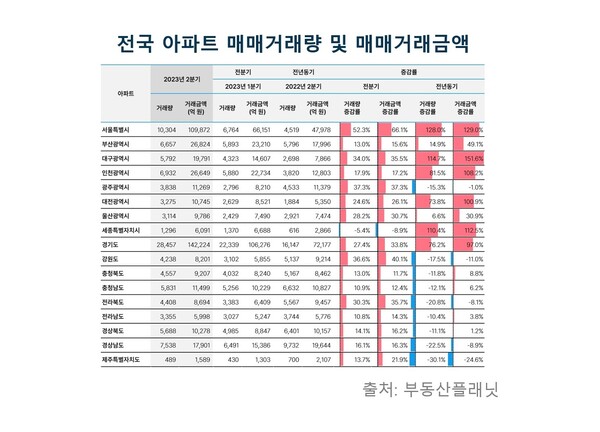 [자료=카지노 게임 사이트플래닛]