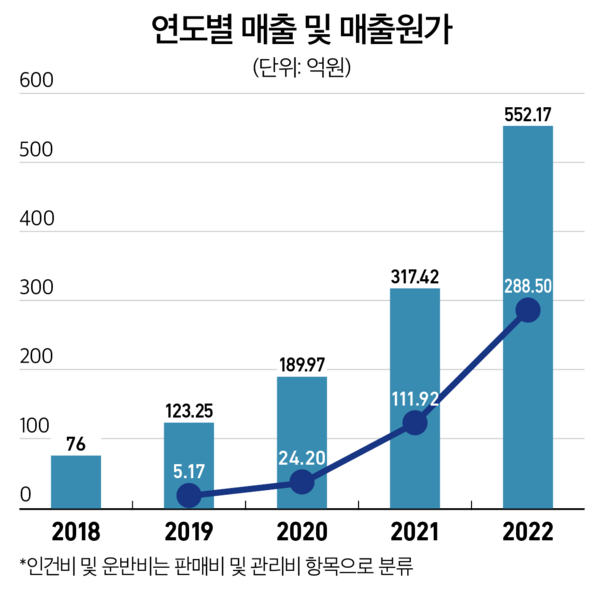 바카라 사이트
