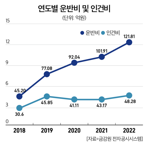바카라 사이트