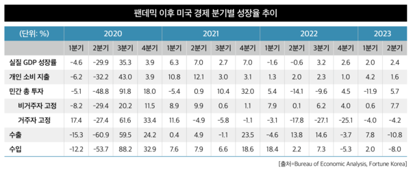 토토 바카라