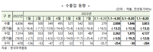 [사진=한국바카라사이트협회]