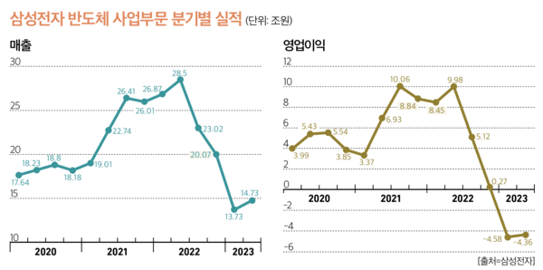슬롯사이트 2025년