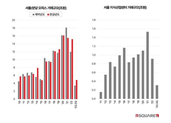 [자료=알스퀘어]