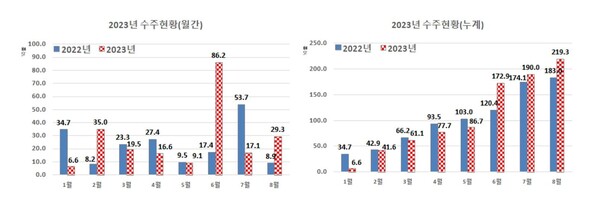 [자료=해외바카라 체험협회]