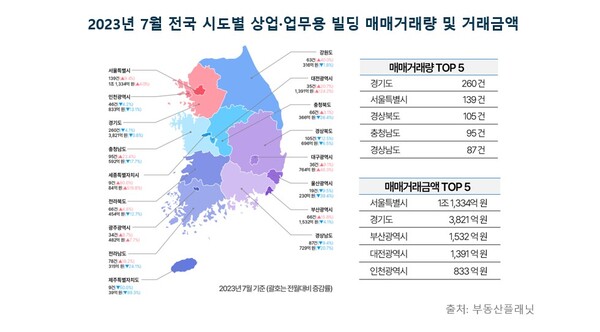 [자료=부동산플래닛]