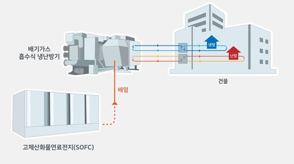 플랜트인 이미지
