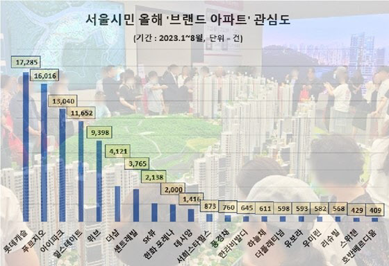 [자료=데이터앤리서치]