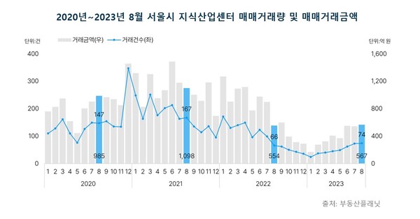 [자료=부동산플래닛]