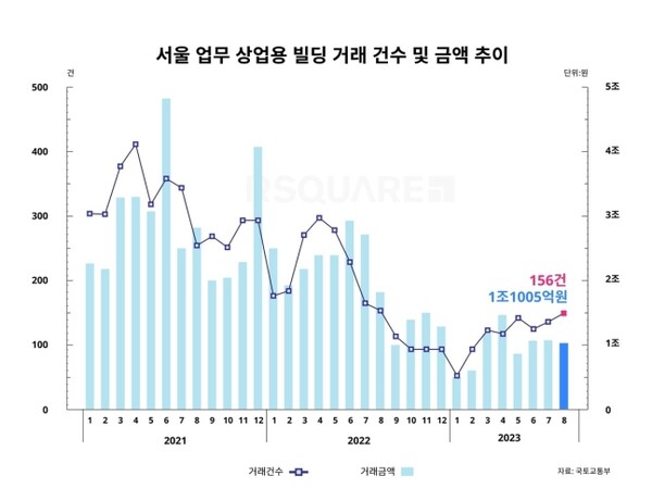 [자료=알스퀘어]