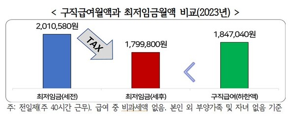 에볼루션 바카라
