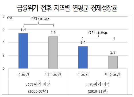 [자료=토토 카지노]