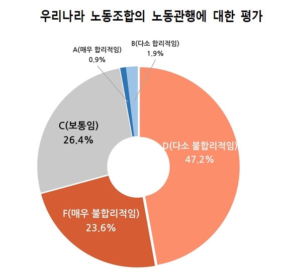 [사진=한국경영자총협회]