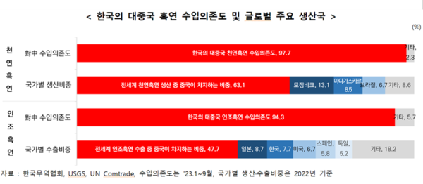 [사진=한국무역협회]