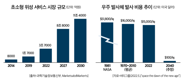 슬롯사이트