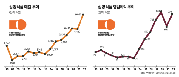 바카라 사이트