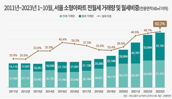 [자료=경제만랩]