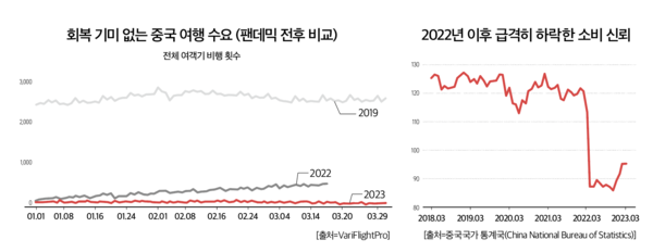 카지노 칩