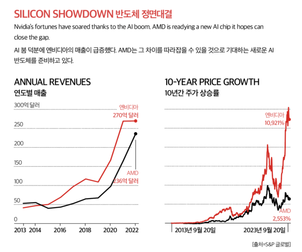바카라 드래곤 보너스