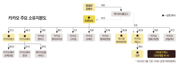 토스 카지노