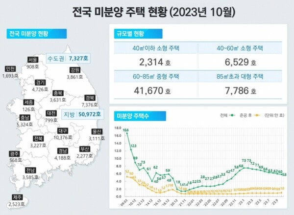 [자료=국토교통부]
