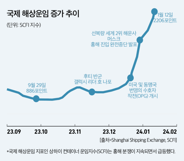 카지노 룰렛 룰