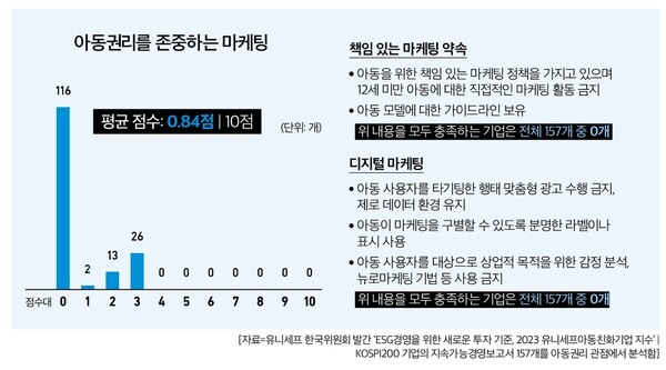 슬롯 머신 게임