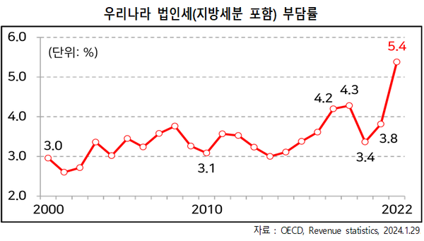 카지노 꽁머니 지급