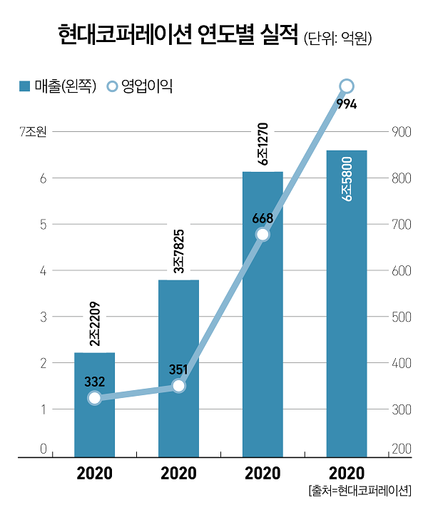 바카라사이트