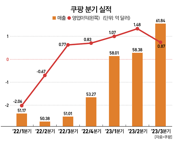 카지노 룰렛 사이트