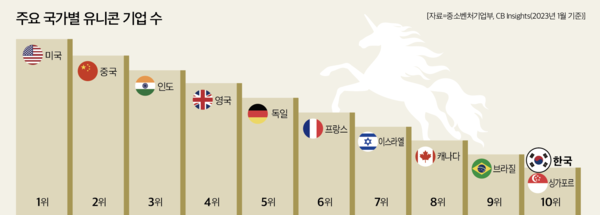 슬롯사이트