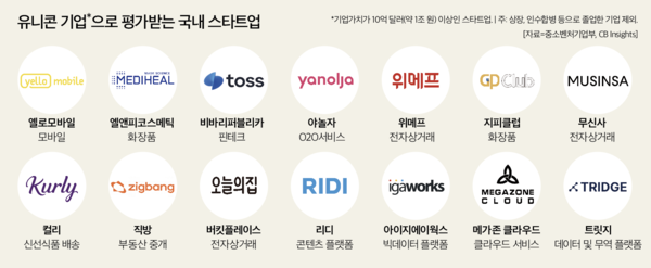 슬롯사이트