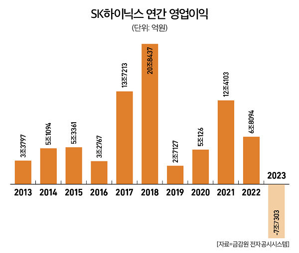 바카라 녹이기