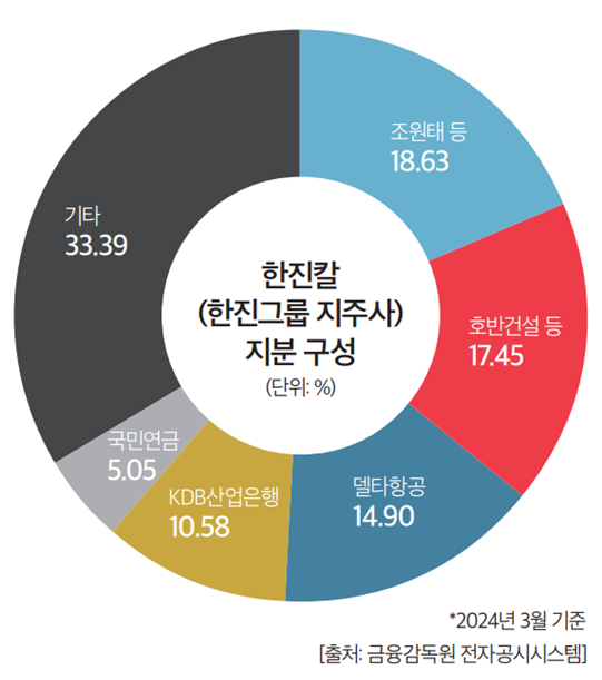 토토사이트