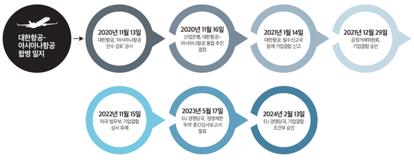 코리안 스피드 바카라 e