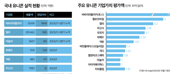 정품 슬롯사이트