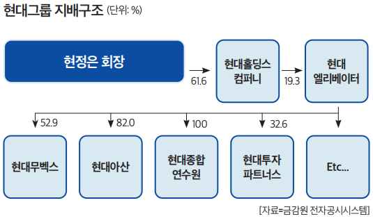 카지노 추천